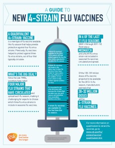 I'm usually a sucker for a great infographic. Tricky when one is also a marketer, though. (Credit: CDC/gsk)